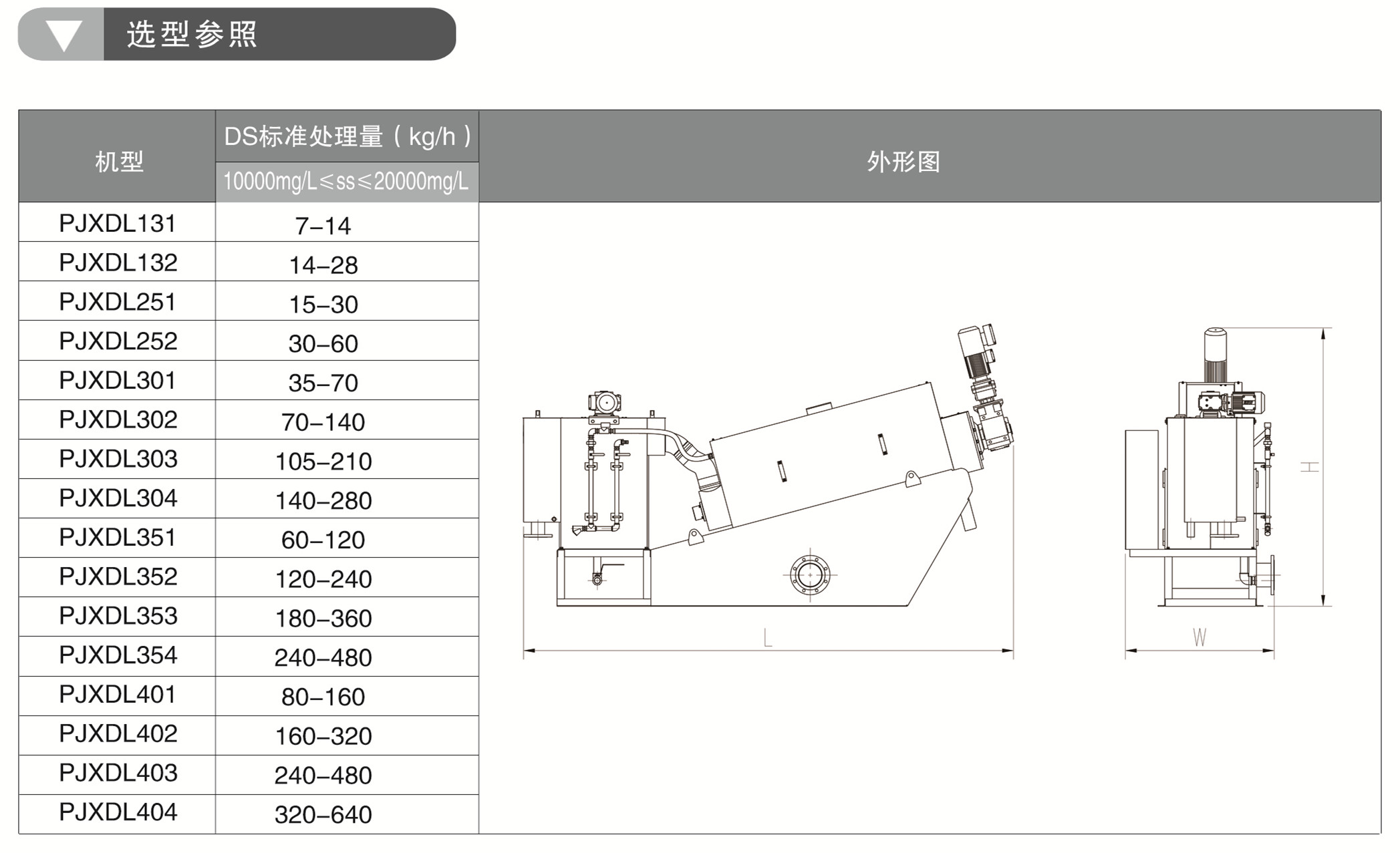 傾斜式疊螺污泥脫水機(圖1)