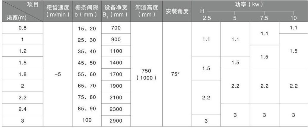 FHG反撈格柵(圖1)