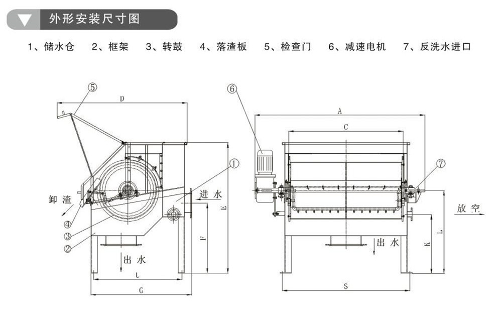 ZL轉(zhuǎn)鼓過濾機(jī)(圖1)