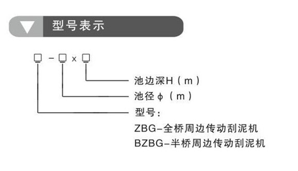 ZBG、BZBG周邊傳動(dòng)刮泥機(jī)(圖1)