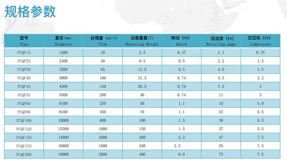 PQF淺層氣浮(圖2)