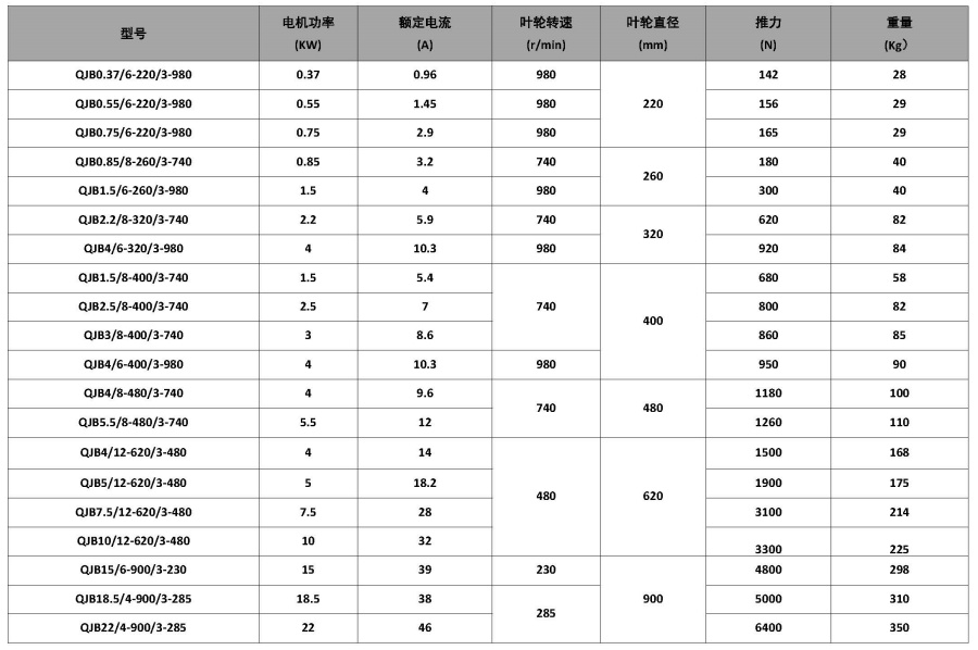 潛水攪拌機(圖1)